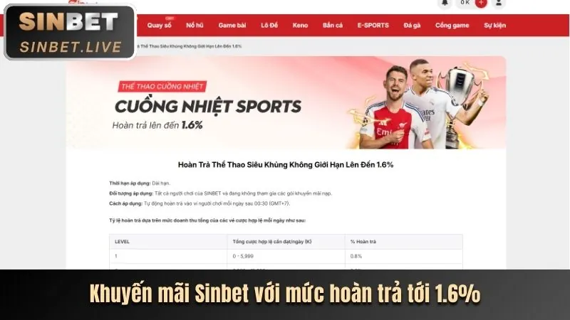 Tin tức khuyến mãi và ưu đãi 78be